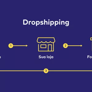 Imagem de capa para o Curso online Como fazer Dropshippng