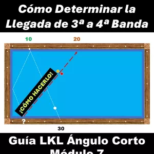 Imagen de portada para Ebook LKL - Llegada de 3a a 4a Banda