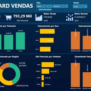 Imagem de capa para o Serviço online Dashboard Power BI - Do seu Jeito.