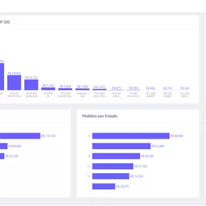 Imagem de capa para o Curso online BI ERP - Dashboards e IA para Bling e Tiny