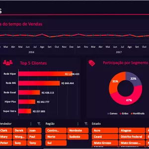 Imagem de capa para o Curso online Pacote Dashboards Excel + De 300 Modelos Editáveis
