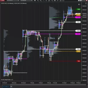 Imagen de portada para Curso online Axelia Volume Profile