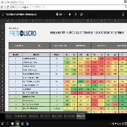 Planilha [Pacote] 37 Planilhas Prontas com Indicadores de Desempenho para Transportadoras