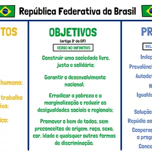 Imagem de capa para o Curso online Mapas Mentais | PRINCÍPIOS FUNDAMENTAIS DA CONSTITUIÇÃO | Direito Constitucional