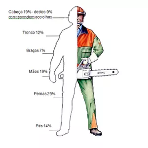 Imagem do curso Curso operador de MOTOSSERRAS