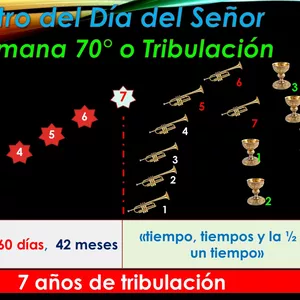 Imagen de portada para Curso online Charlas Teológicas con Rev. Ismael Cajal: Apocalipsis