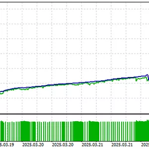Imagen de portada para Curso online Asesor Experto EX5, Robot para Metatrader MT5 Grid Scalper MQL5 SIRSG78
