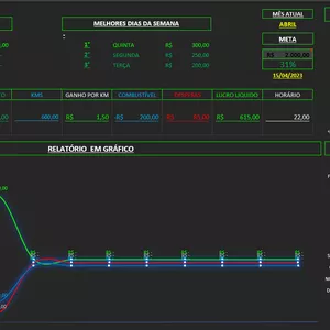Imagem do curso PLANILHA GESTÃO EMPRESARIAL UBER 