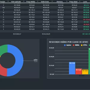 Imagem de capa para o Curso online Visualização de Carteira Financeira (Estilo HomeBroker NuInvest)