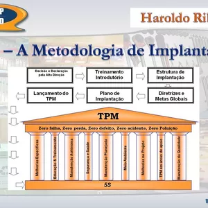 Imagem do curso TPM - Metodologia de Implantação - Curso