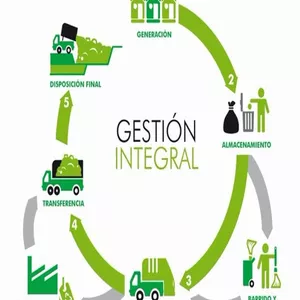 Imagen de portada para Ebook TRATAMIENTOS DE RESIDUOS SOLIDOS INDUSTRIALES PELIGROSOS