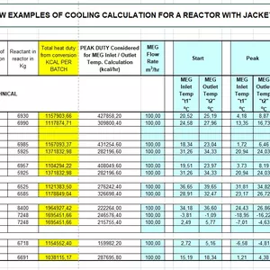 Cover image for Ebook Diseño de Reactor