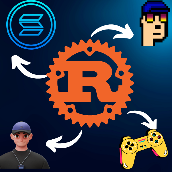 Imagem de Super Combo Treinamento Programação Rust! Completo para Iniciantes! (2023) criado por Henrique De Andrade Faustino na hotmart