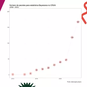 Imagem de capa para o Curso online Como ter acesso a todos os pacotes do R?