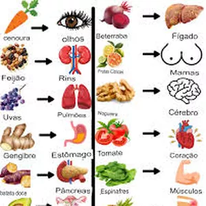 Imagem de capa para o Ebook  Alimentação Consciente: O Caminho para uma Vida Saudável