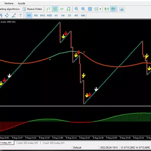 Imagen de portada para Curso online Intensivo indices sinteticos