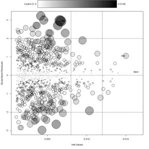 Imagem de capa para o Curso online Como visualizar os resultados de um modelo de regressão linear?