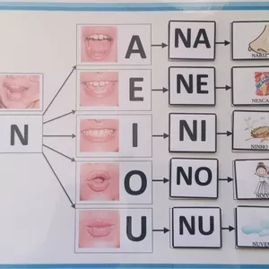 Imagem de capa para o Ebook Método Fonovisuoarticulatório e associação  da sílaba com imagem.