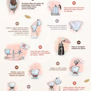 Imagem de capa para o Curso online Infográfico Modo de Preparo do Café Coado