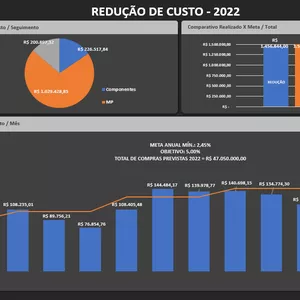 Dash Board de Compras - Redução de Custo