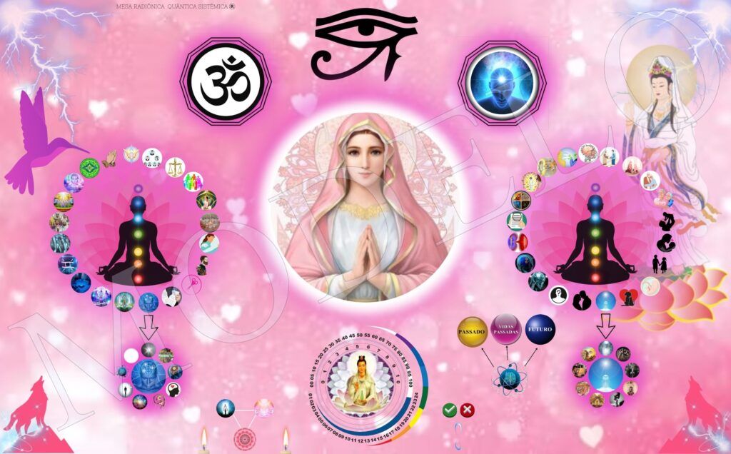 Mesa Radiônica Quântica De Constelação Familiar + Radiestesia Quântica Onde Aprender na internet