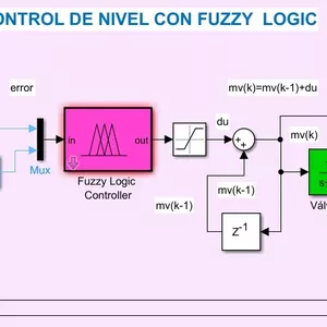 Imagen de portada para Curso online Curso de Lógica Difusa con Aplicaciones en Control