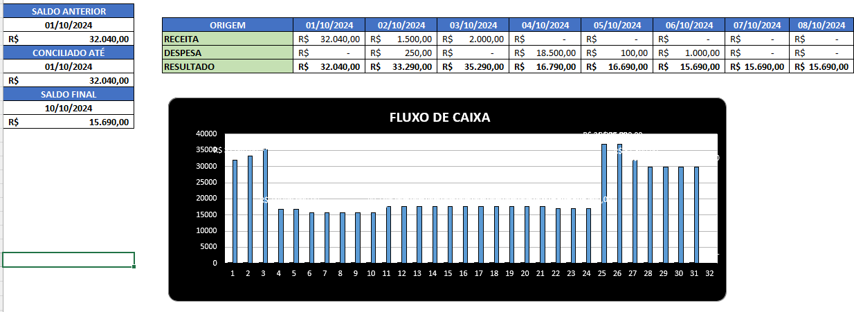 GESTÃO FINANCEIRA