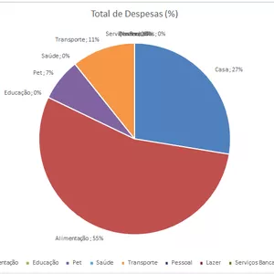 Imagem de capa para o Curso online Planilha de Controle Financeiro Pessoal