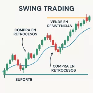 Imagen de portada para Ebook Estrategia Efectiva de Trading