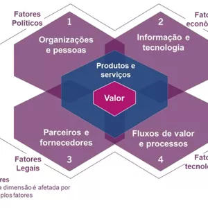 Imagem de capa para o Curso online  Ankicards - ITIL 4