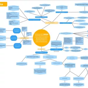 Imagem de capa para o Ebook Mapa Mental Auditoria Independente 