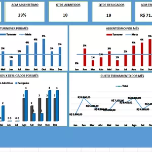 Imagem de capa para o Ebook PLANILHA DASHBOARD DE RELAÇÕES HUMANAS