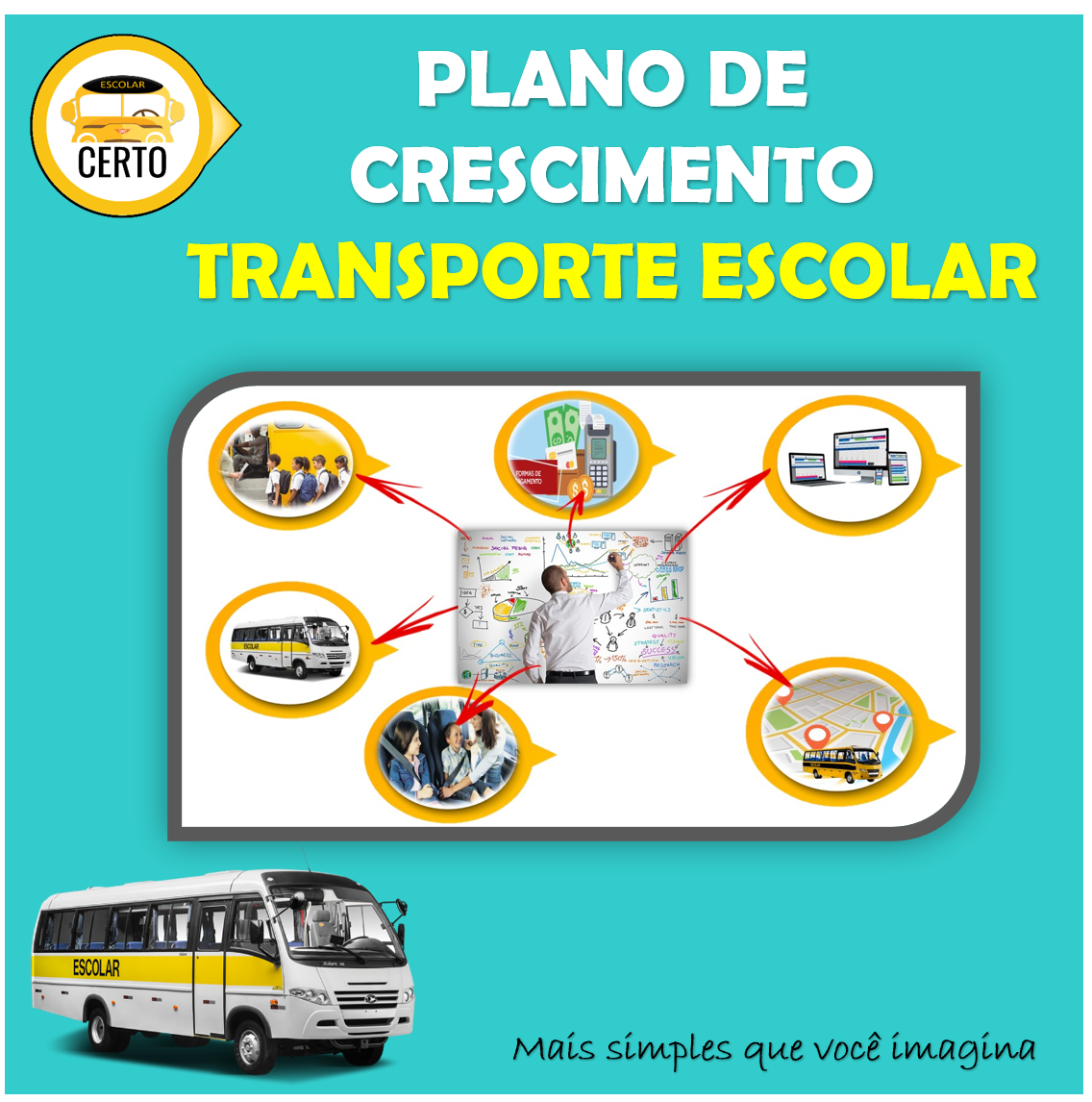 Imagem de PLANO DE CRESCIMENTO - TRANSPORTE ESCOLAR criado por Modo Certo - Transporte Escolar na hotmart