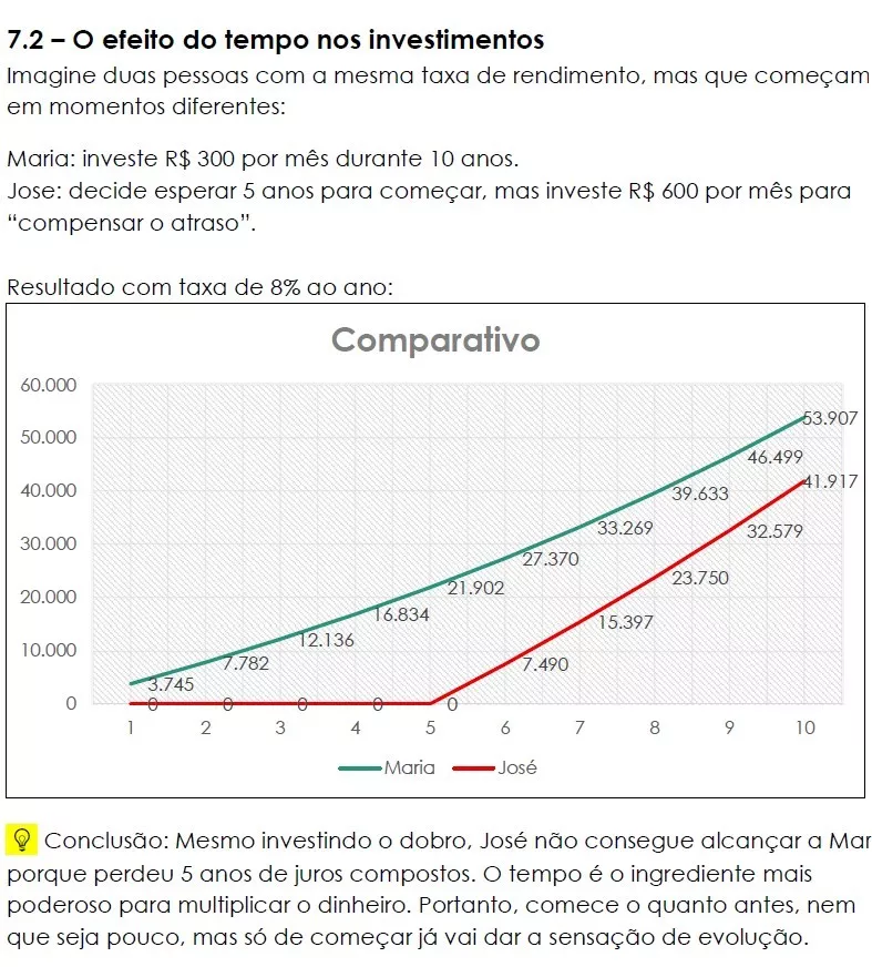 Parte do Conteúdo