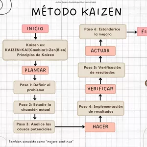 Imagen de portada para Ebook Diagrama de Flujo del Método Kaizen