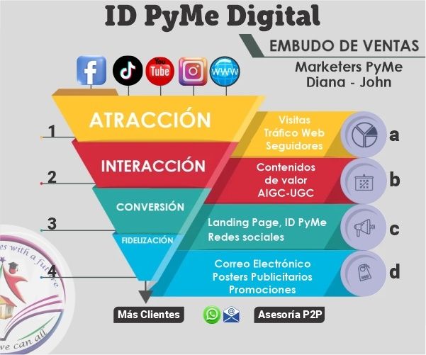 Sales Funnel