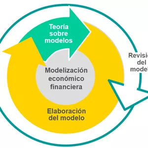 Imagem principal do produto Introducción a la Modelización Económico - Financiera 