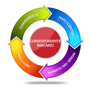 Imagem do curso Lucre no Universo Bancário Digital
