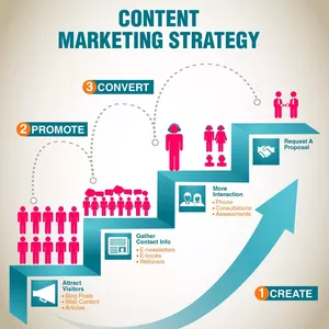 Cover image for Ebook Content Marketing Tactics