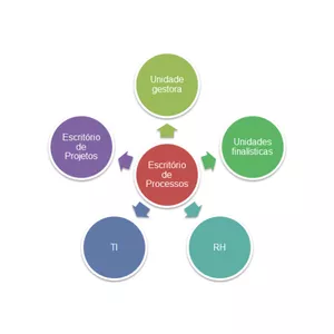 Imagem do curso CURSO: GESTÃO EM GERENCIAMENTO DE PROCESSOS 
