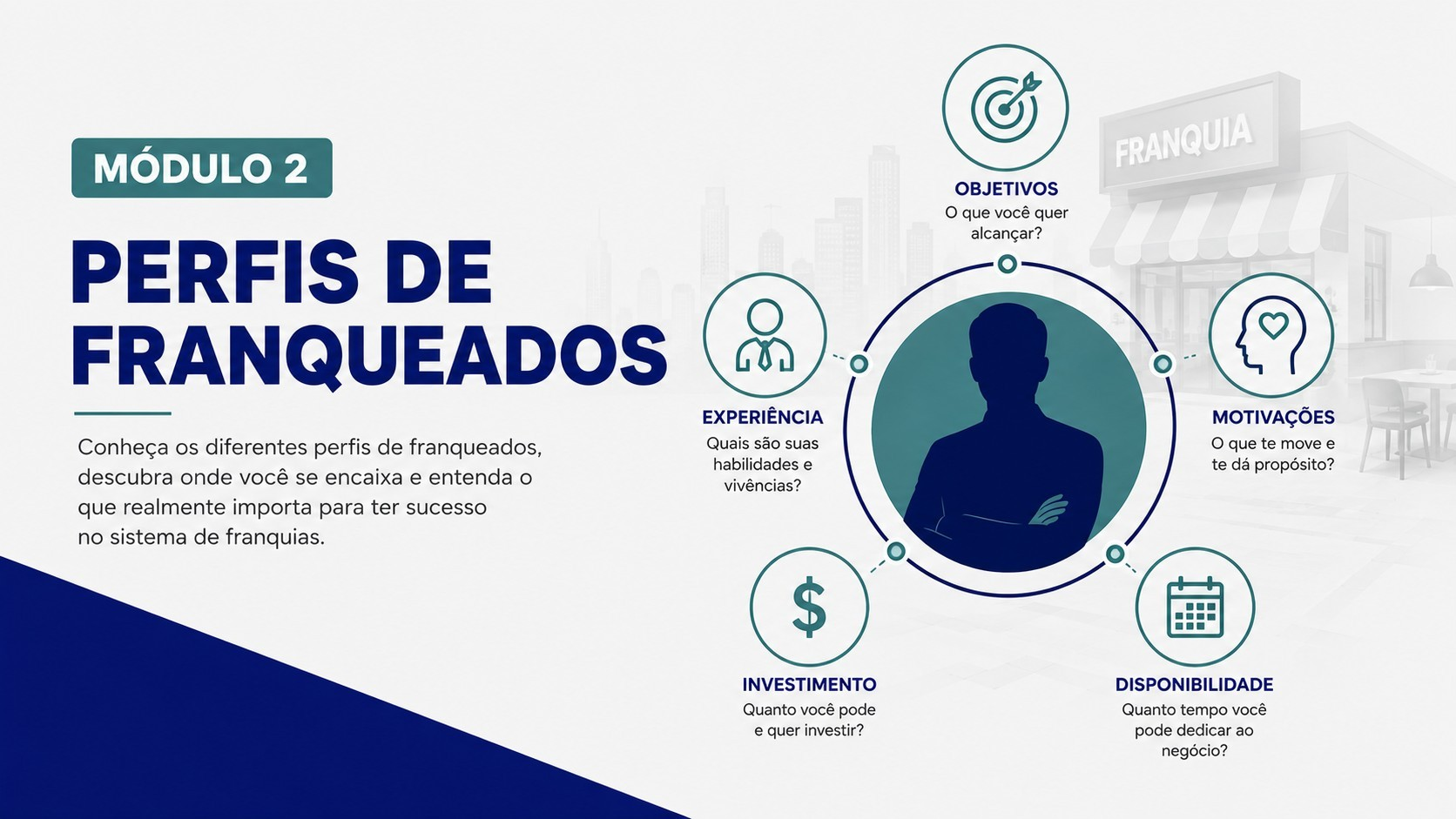 Módulo 2 do curso: perfis de franqueados operadores, investidores e sócios