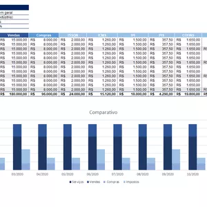 Imagem de capa para o Curso online Simulador Lucro Presumido