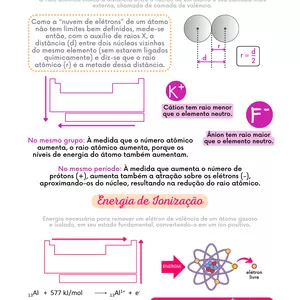 Imagem de capa para o Ebook Resumo sobre Propriedades Periódicas