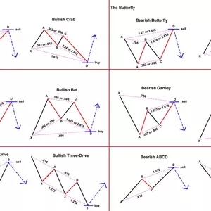 Imagen de portada para Ebook Patrones armónicos.