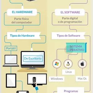 Imagem de capa para o Curso online Curso básico informática 