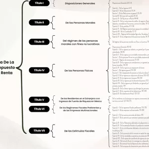 Imagen de portada para Ebook Estructura Ley ISR México