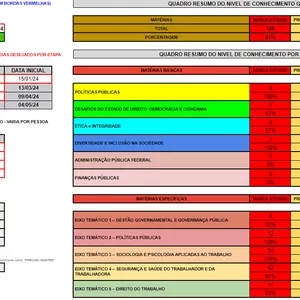 Imagem de capa para o Ebook ORGANIZAÇÃO E PLANEJAMENTO DE ESTUDOS - CNU BLOCO 04 e 07 - PLANILHA PARA ESTUDOS