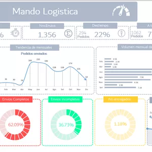 Imagen de portada para Curso online Dashboard Logístico 360°: Control Total de Tus Envíos en EXCEL