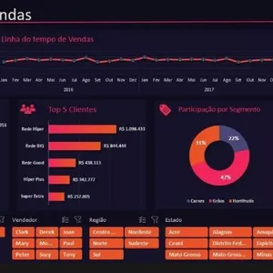 Imagem de capa para o Ebook Dashboard de vendas e outras areas
