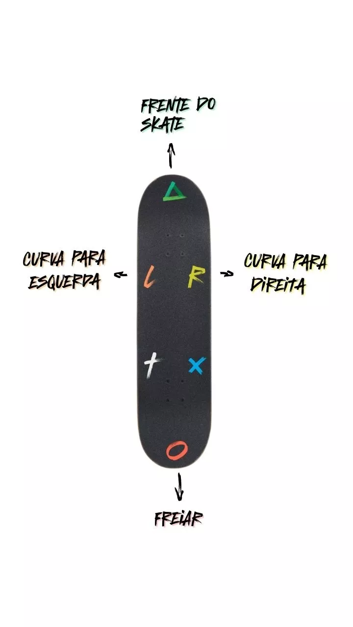 Método PlaySkate - Pirâmide do Aprendizado Seguro